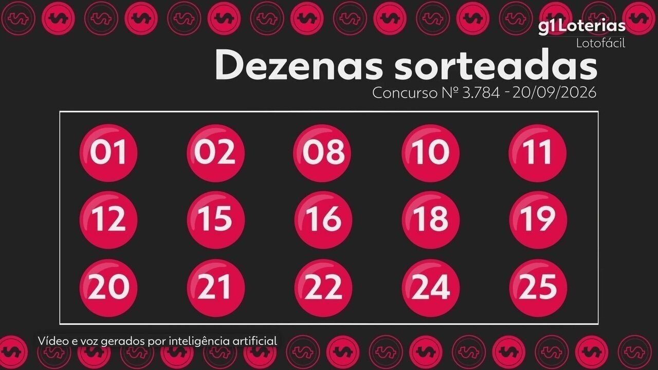 Lotofácil 3784: aposta leva R$ 3,99 milhões