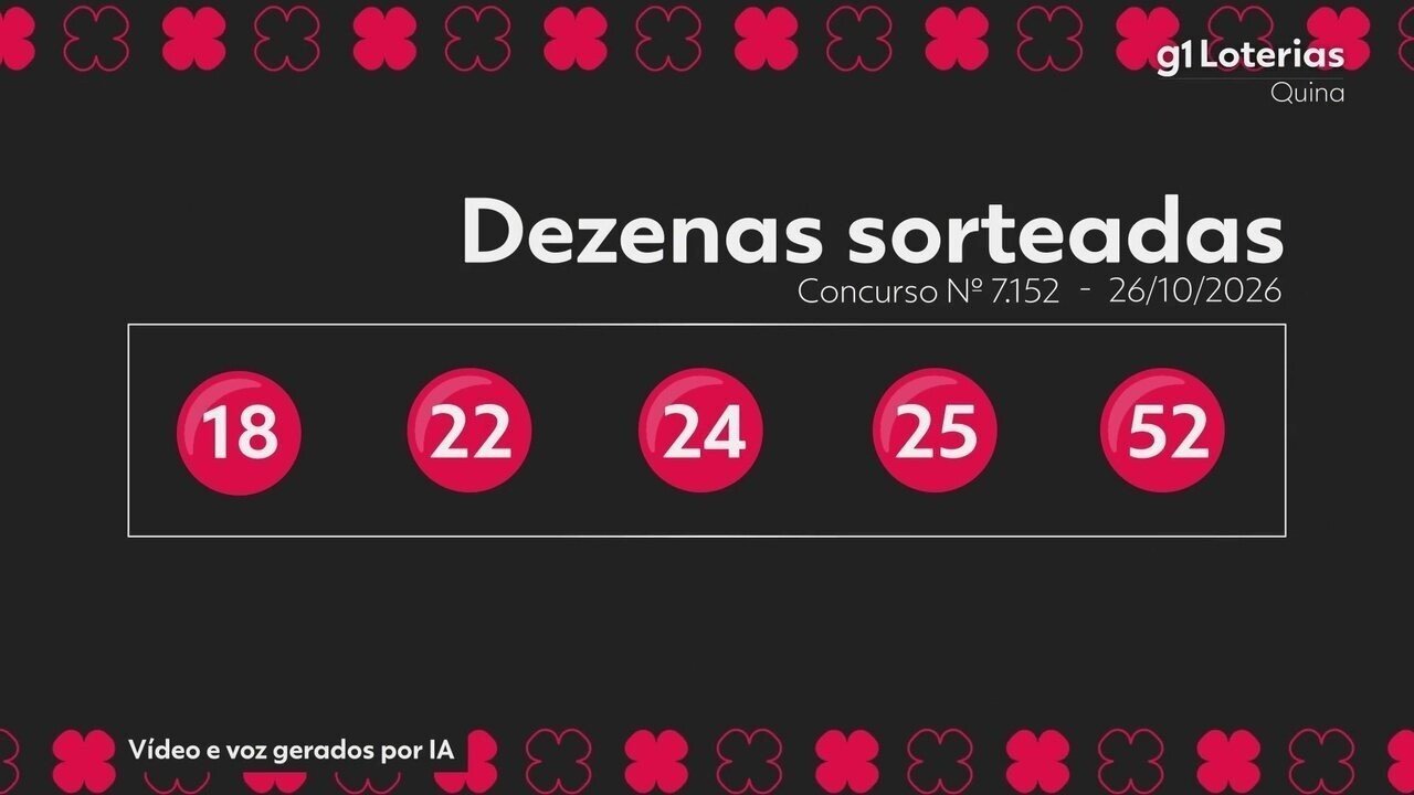 Quina hoje: resultado do concurso 7152 e números sorteados
