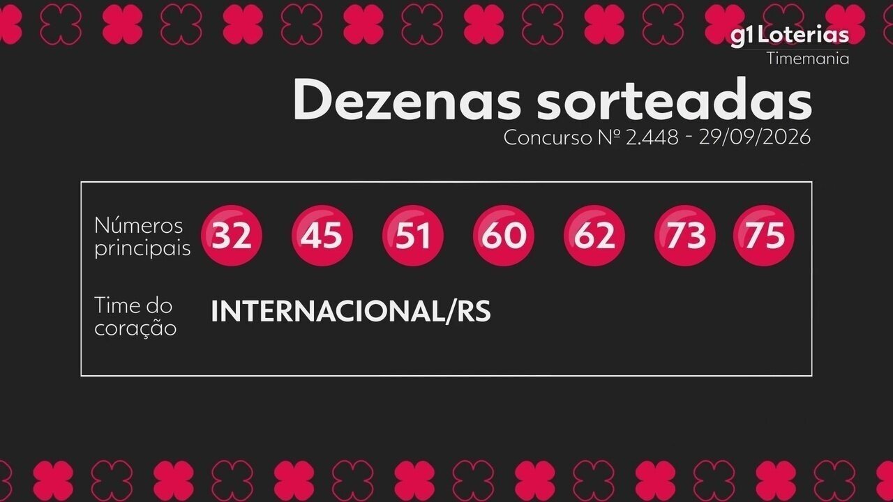 Timemania hoje: resultado do concurso 2448 e números sorteados