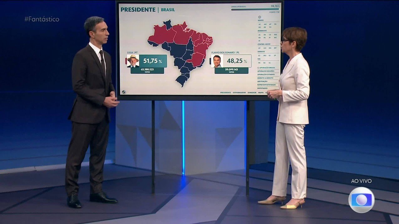 Lula avança em 97% das cidades e comparecimento sobe em 87%; veja mapas