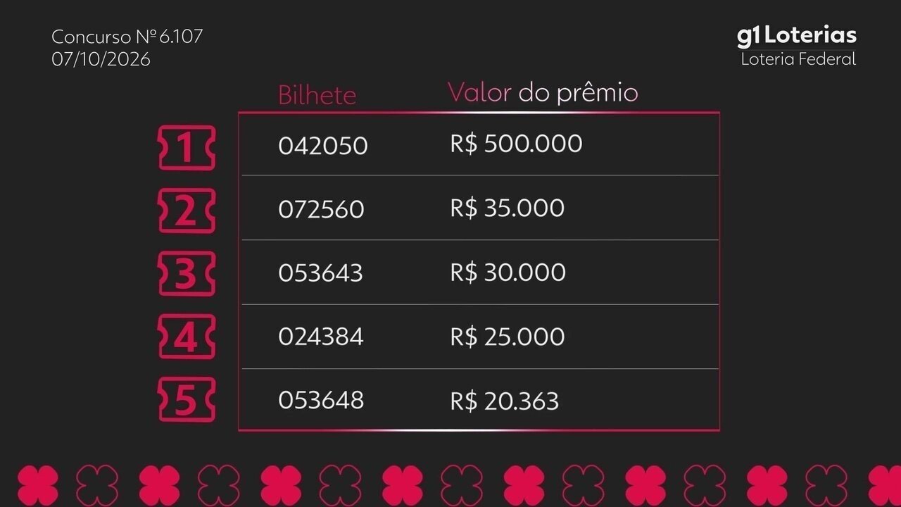 Loteria Federal hoje: resultado do concurso 6107 e números sorteados