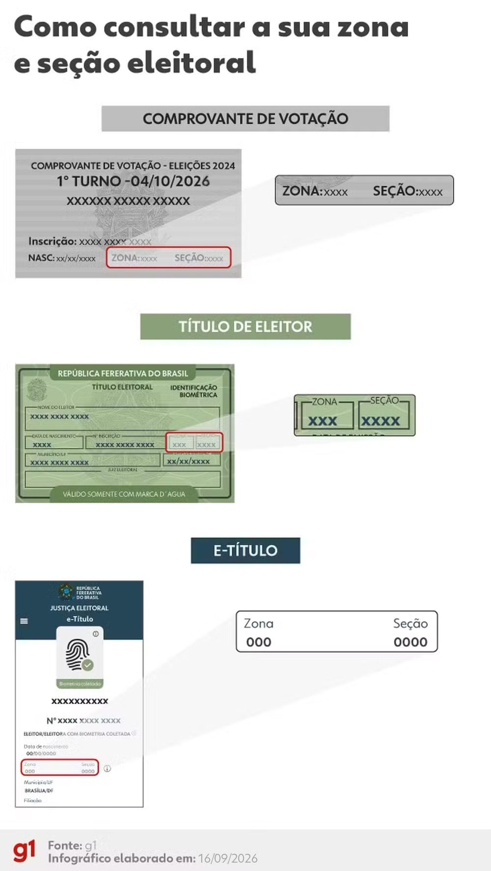 Cecen/Uema, 89ª zona eleitoral: resultado da votação em São Luís (MA) no 2º turno