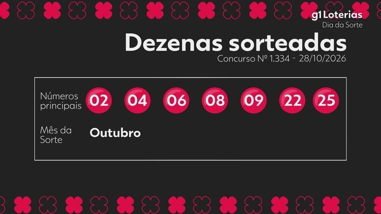 Dia de Sorte hoje: resultado do concurso 1334 e números sorteados