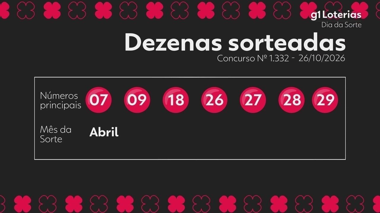 Dia de Sorte hoje: resultado do concurso 1332 e números sorteados