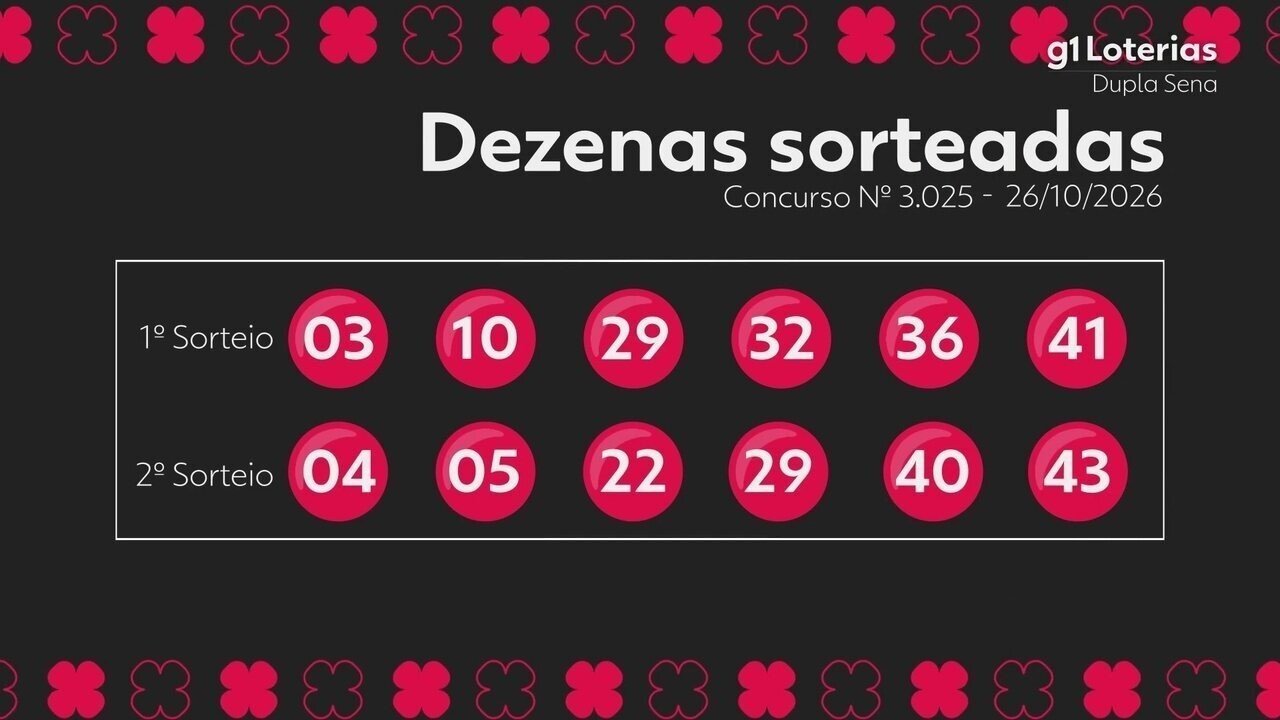 Dupla Sena hoje: resultado do concurso 3025 e números sorteados