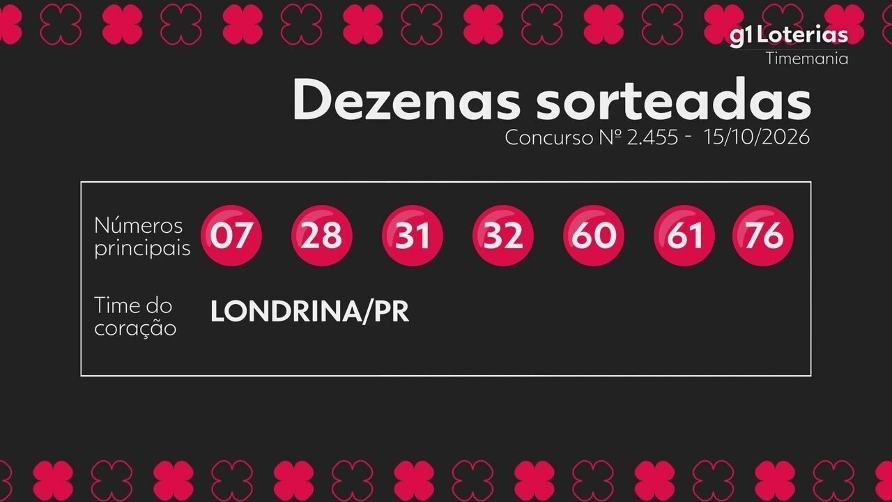 Timemania hoje: resultado do concurso 2455 e números sorteados
