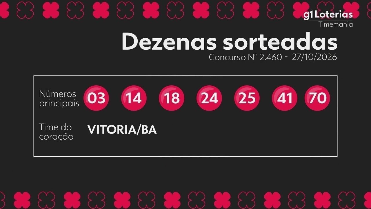 Timemania hoje: resultado do concurso 2460 e números sorteados
